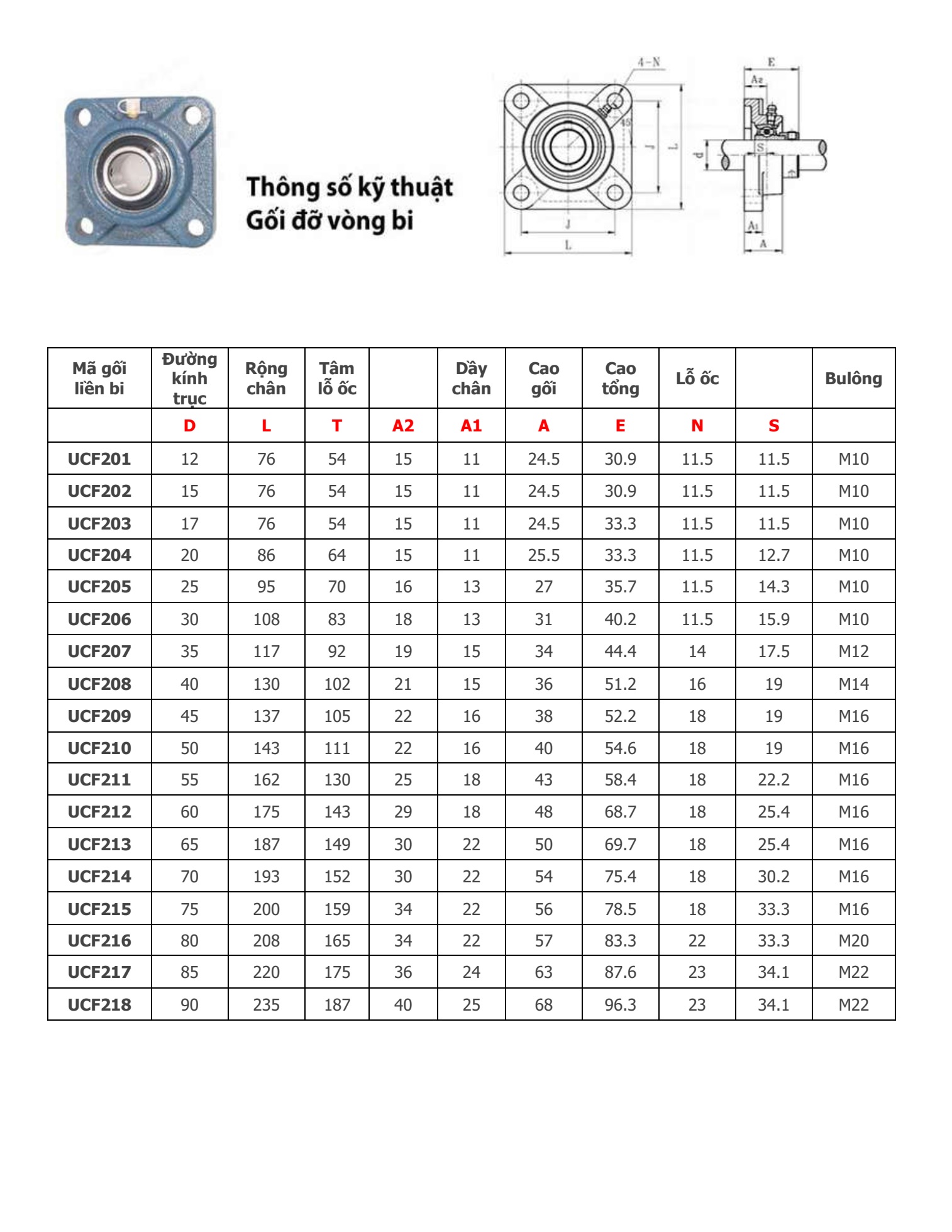 Gối đỡ vòng bi INOX SUCF208 - Trục Ø40
