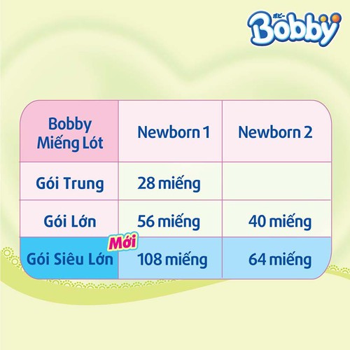 Combo 2 Miếng lót sơ sinh Bobby Fresh Newborn 1-64M