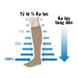Vớ/tất suy giãn tĩnh mạch chân Jiamisize M