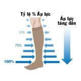 Vớ/tất suy giãn tĩnh mạch chân Jiami size S