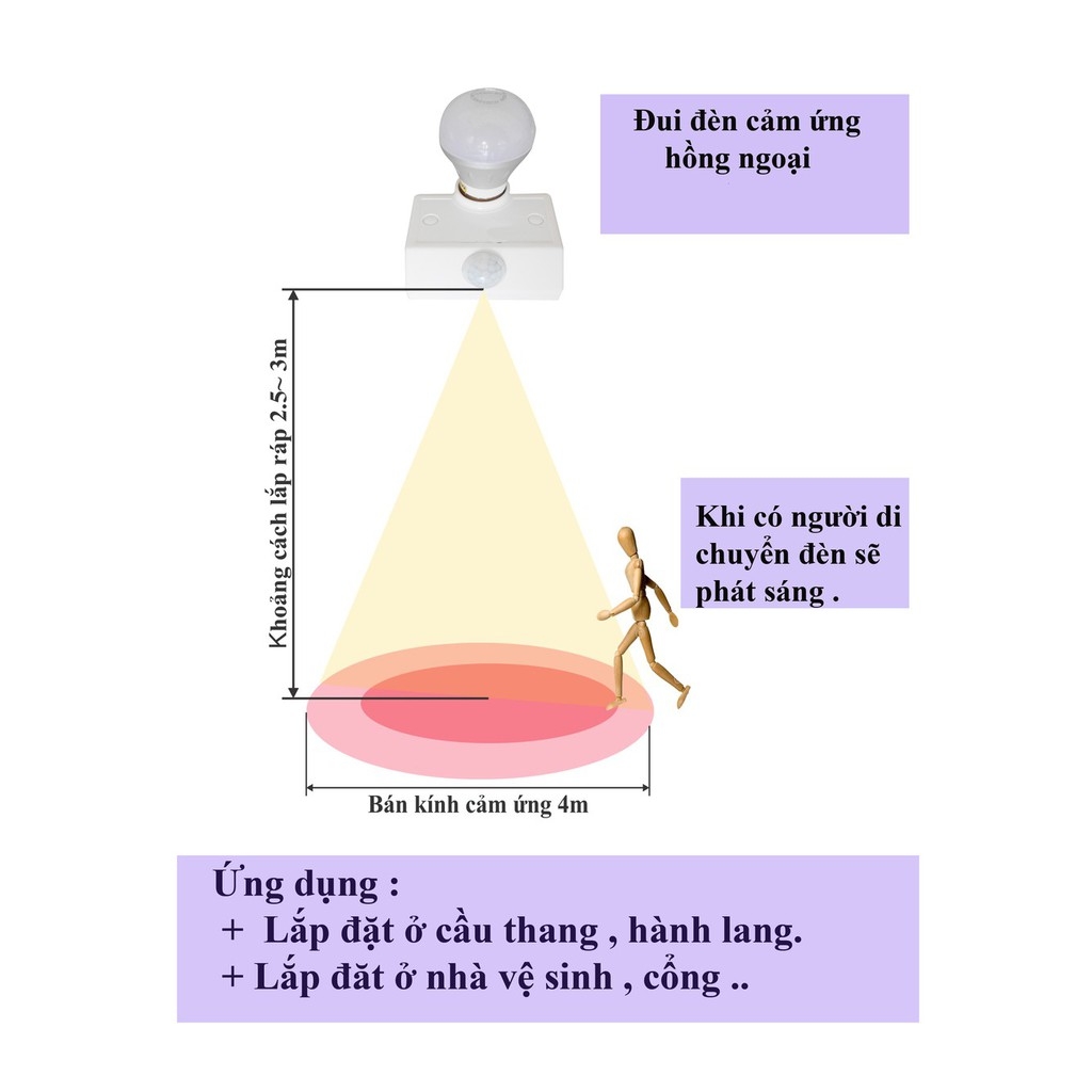 Bóng Led Cảm Ứng Chuyển Động [ Tự Động Sáng ]
