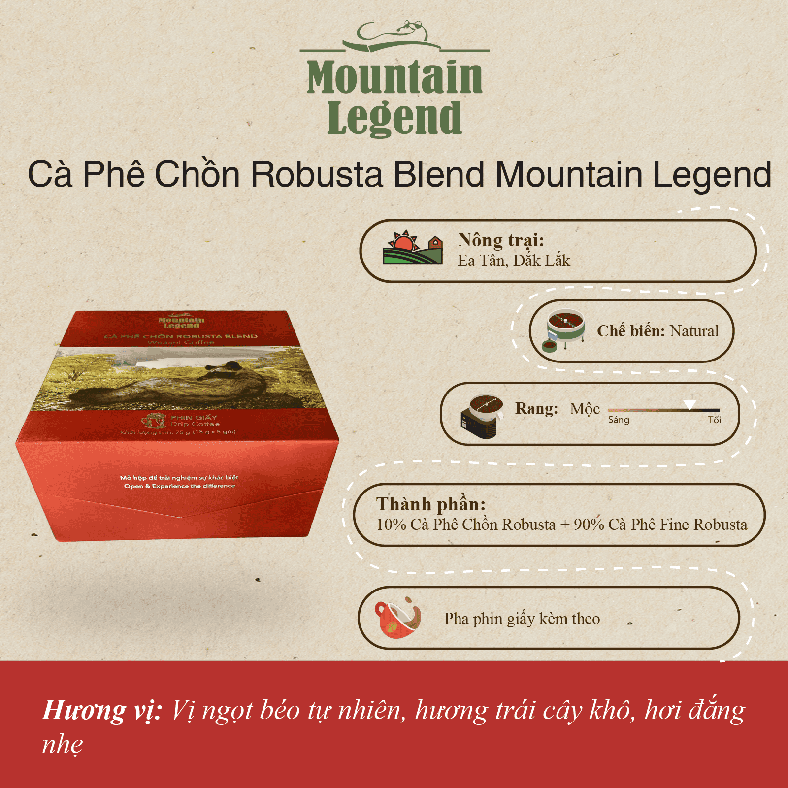 Cà Phê Chồn Cao Cấp Mountain Legend – 10% Real Civet Robusta & 90% Selected Beans Fine Robusta - Hộp 5 Phin Giấy
