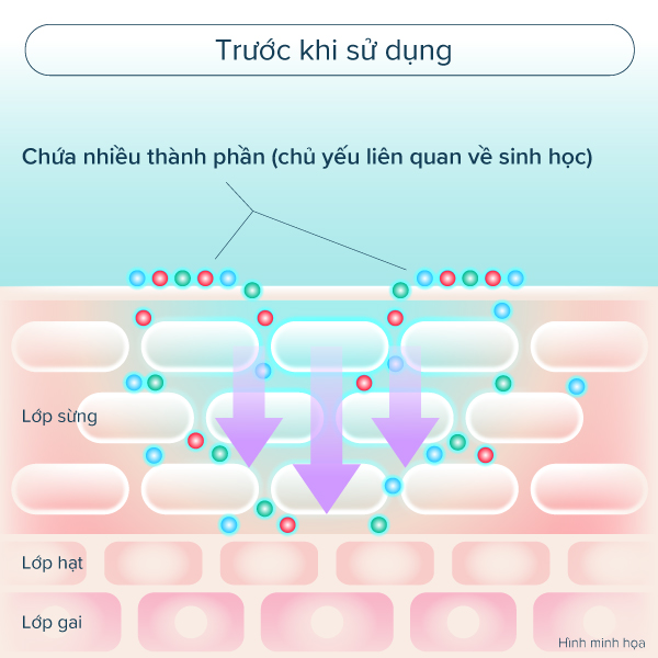 Lotion Dưỡng Ẩm 2 Freeplus Cho Da Khô 160ml