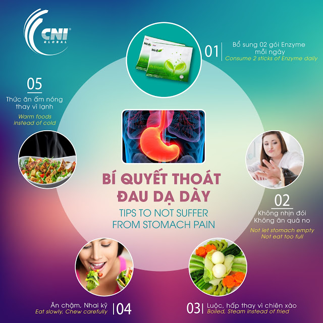 Thực phẩm chức năng Well 3 Life Enzyme CNI