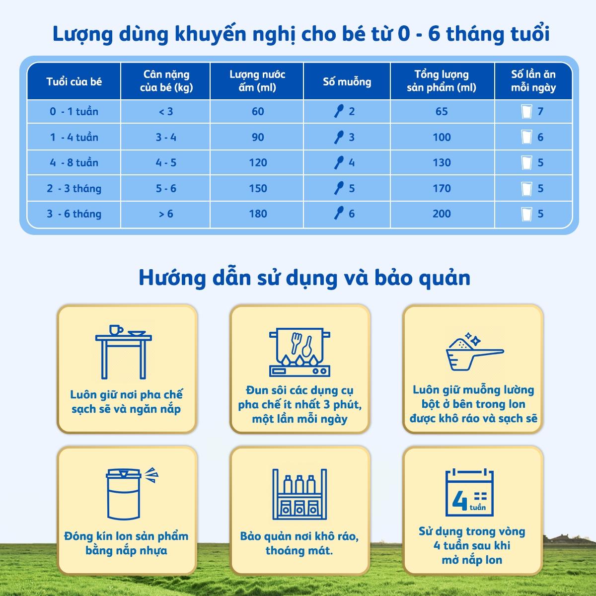 Frisolac Gold 1, 0 - 6 tháng tuổi (380gr)