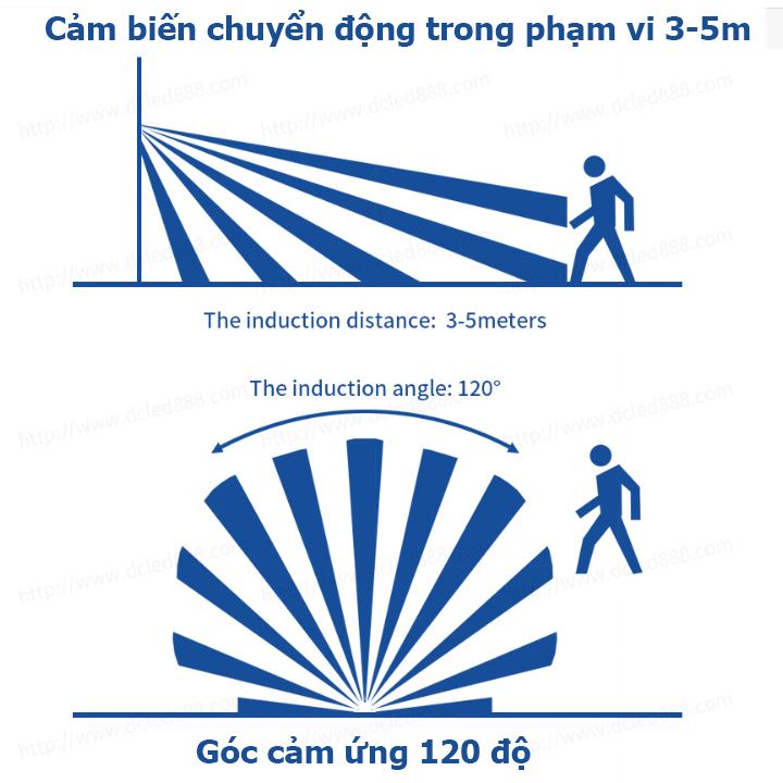 Công Tắc Cảm Biến Chuyển Động 12V DC