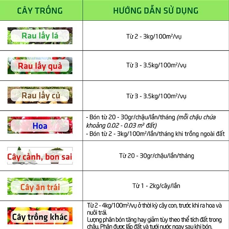 2kg npk 20.20.15+te đầu trâu