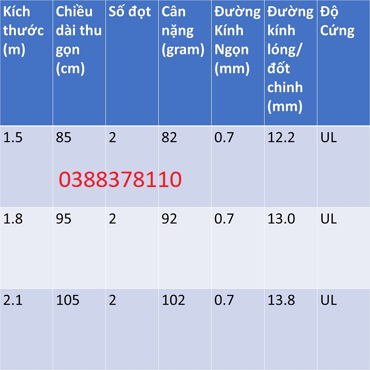 Cần Câu Tôm, Ngọn Trong Cao Cấp