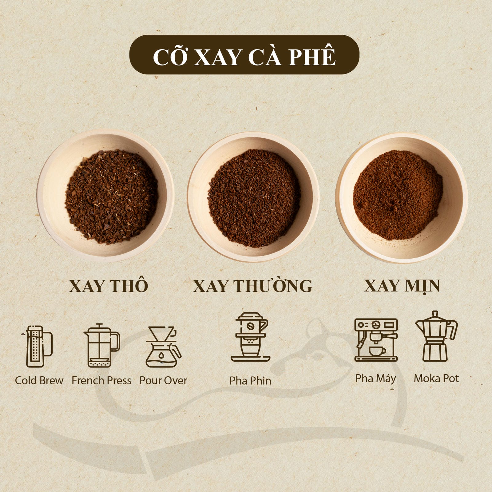 Legend Revived Premium Civet Coffee - 100% Authentic Civet Coffee Robusta - Naturally Fermented - Premium Lacquer Box 125g