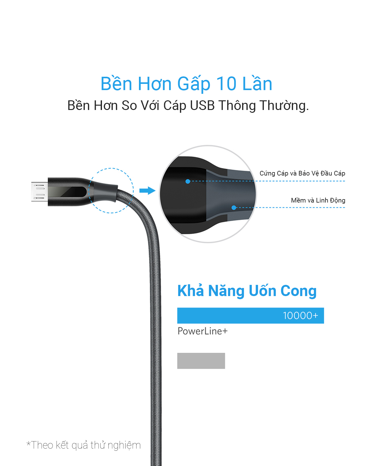 [SALE ĐẾN 50%] Cáp sạc ANKER PowerLine+ Micro USB dài 0.9m - [Có bao da] - A8142