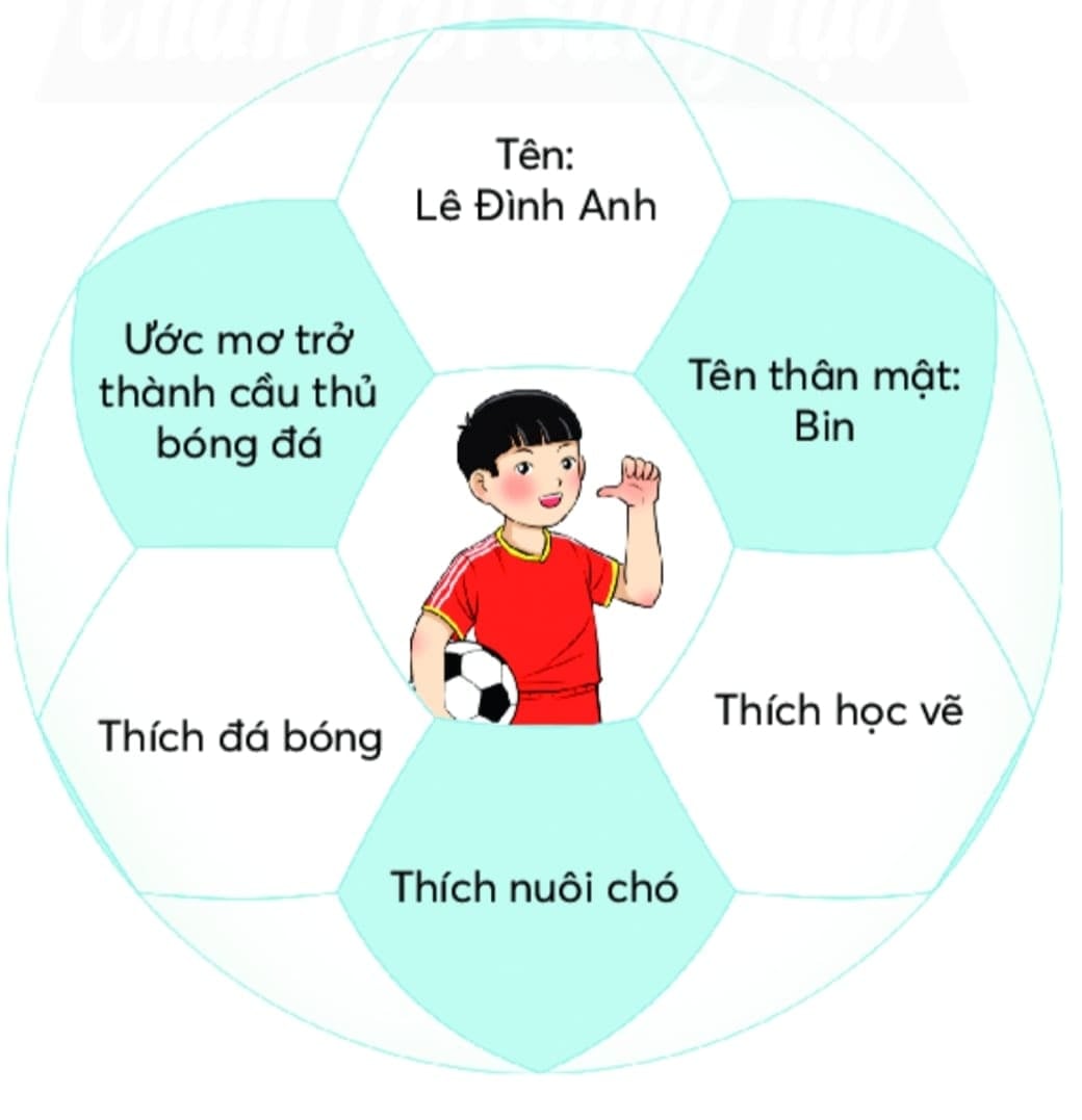 QUẢ BÓNG HỌC TẬP handmade (Đồ Dùng Dạy Học MIKI)