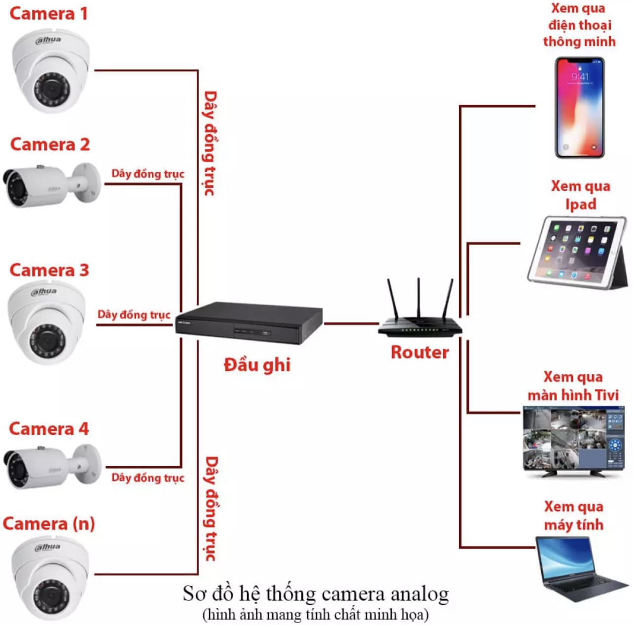 Camera IP WIFI 1080P IPC-C22FP-IMOU đàm thoại 2 chiều