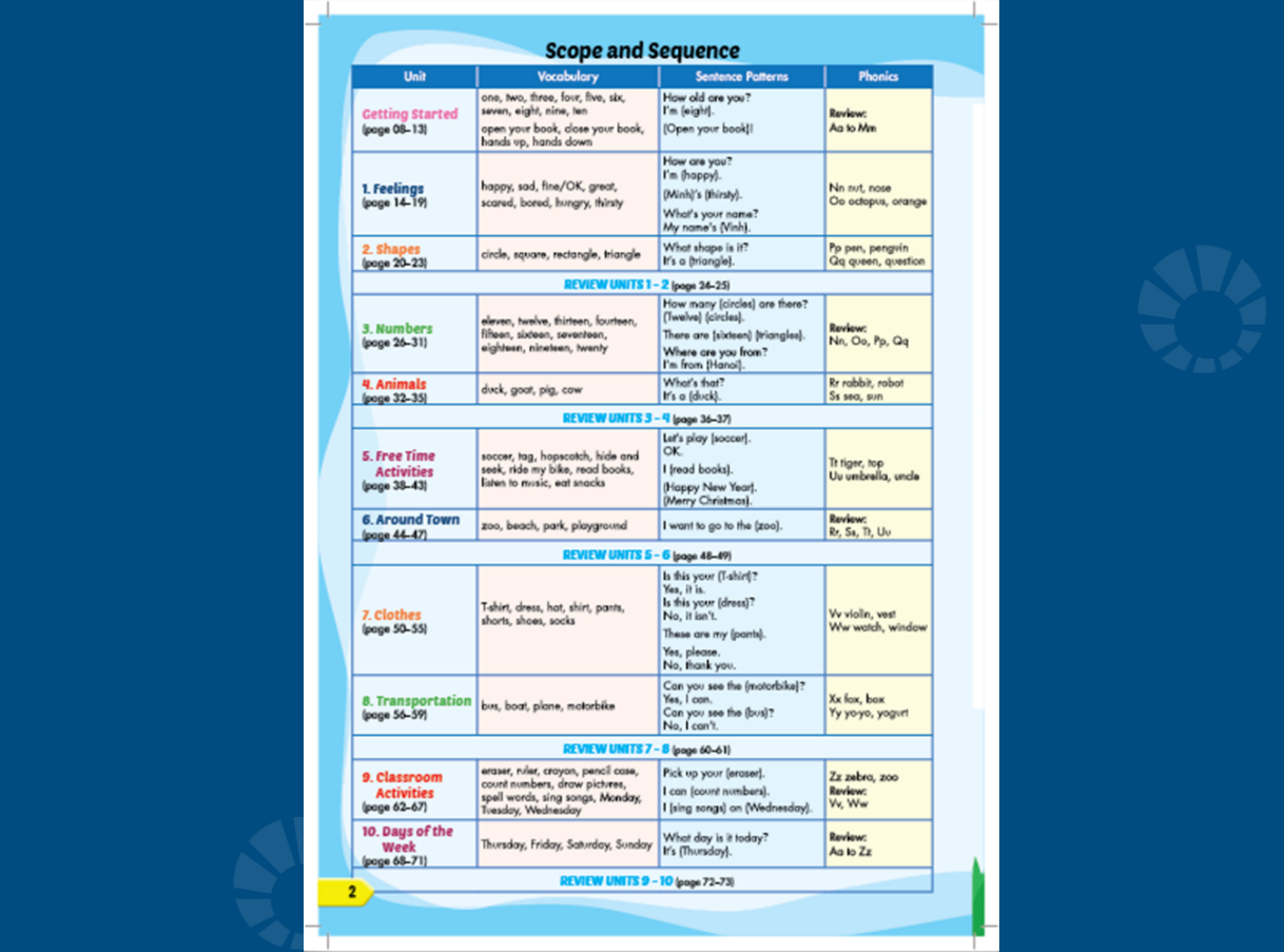 [E-BOOK] Tiếng Anh 2 i-Learn Smart Start Sách giáo viên điện tử