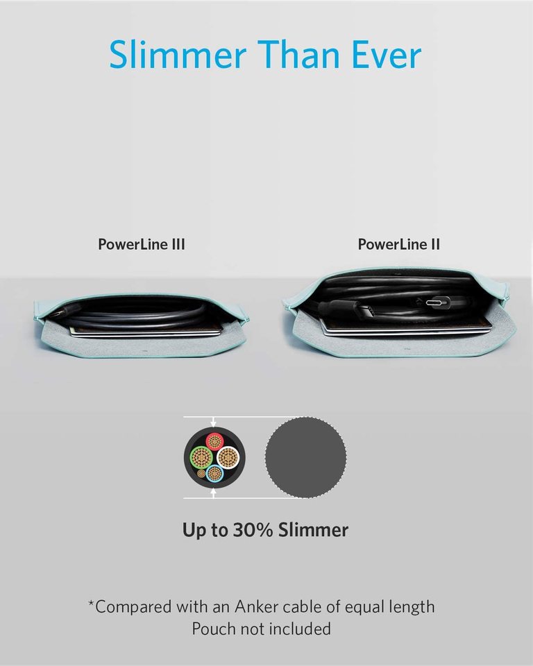 PowerLine III USB-C to USB-C Cable A8852 - 0.9m