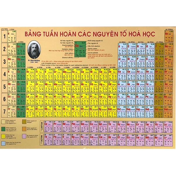 Fahasa - Bảng Tuần Hoàn Nguyên Tố Hóa Học