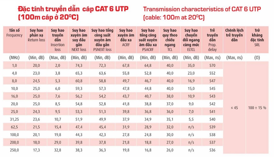 DÂY CÁP MẠNG CAT6 NANOCO, CADIVI BẤM SẴN 2 ĐẦU