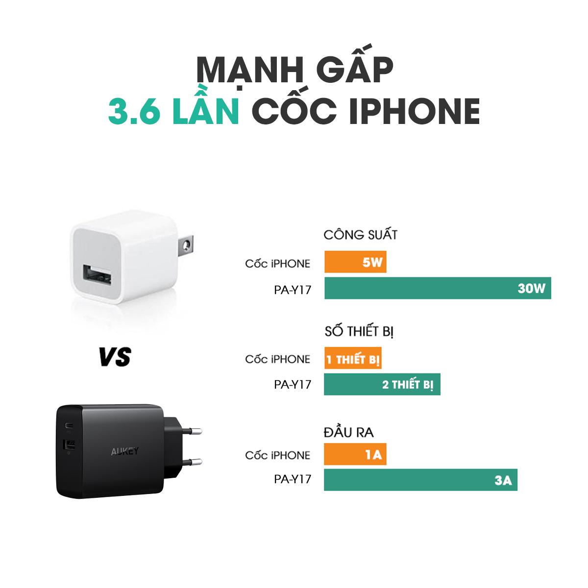 Cốc sạc Aukey PA-Y17