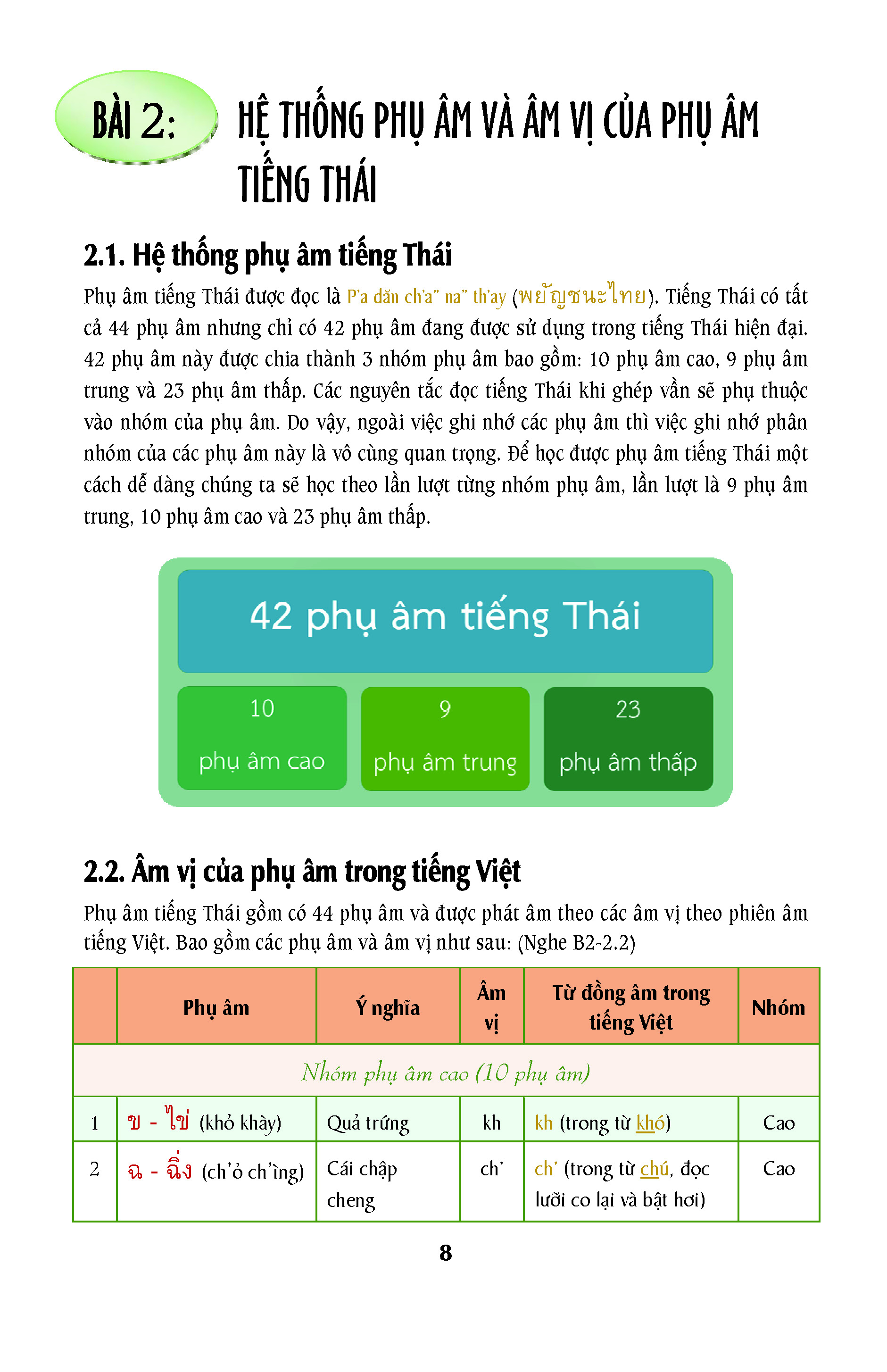 Sách - Quy tắc Đọc và Viết tiếng Thái
