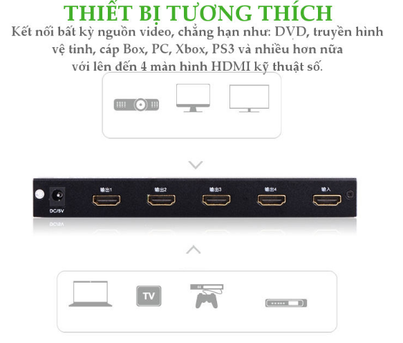 Bộ chia HDMI 1 ra 4 Ugreen 40202 Chính Hãng
