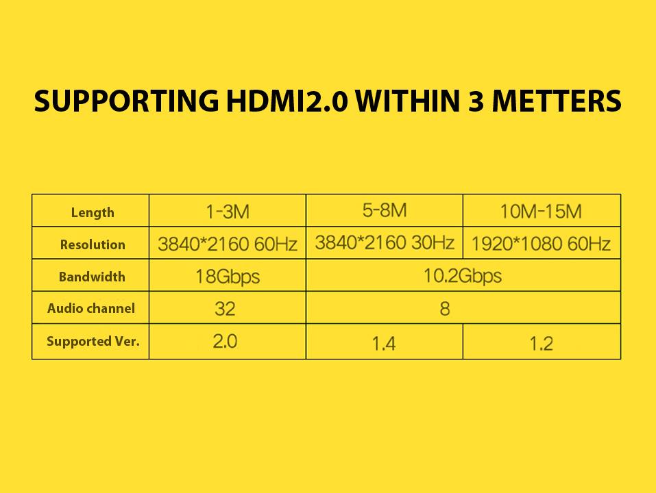 Cáp HDMI 2.0 Hỗ Trợ 4K 3D UGREEN HD116 - Dài 3.0m