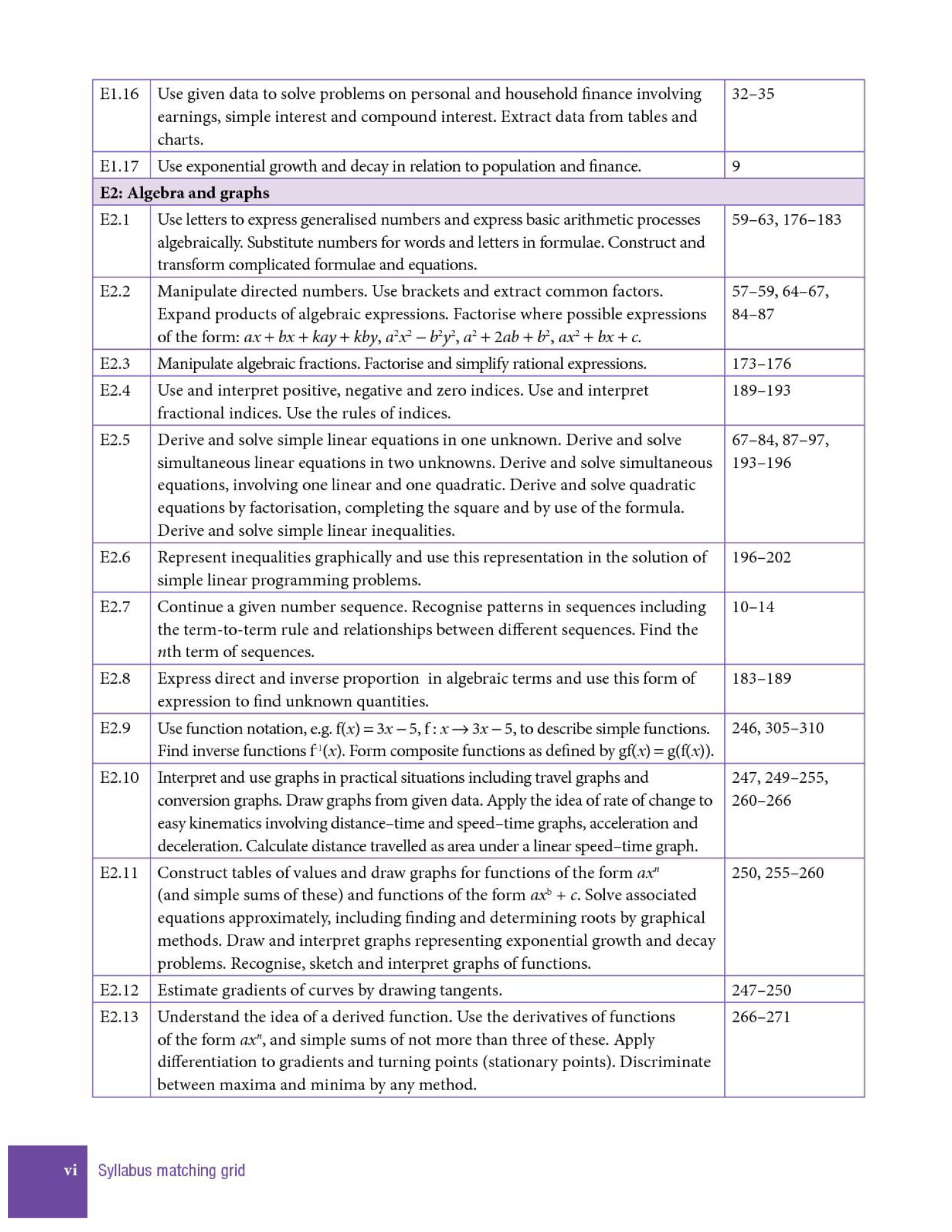 Complete Mathematics for Cambridge IGCSE (R) Student Book