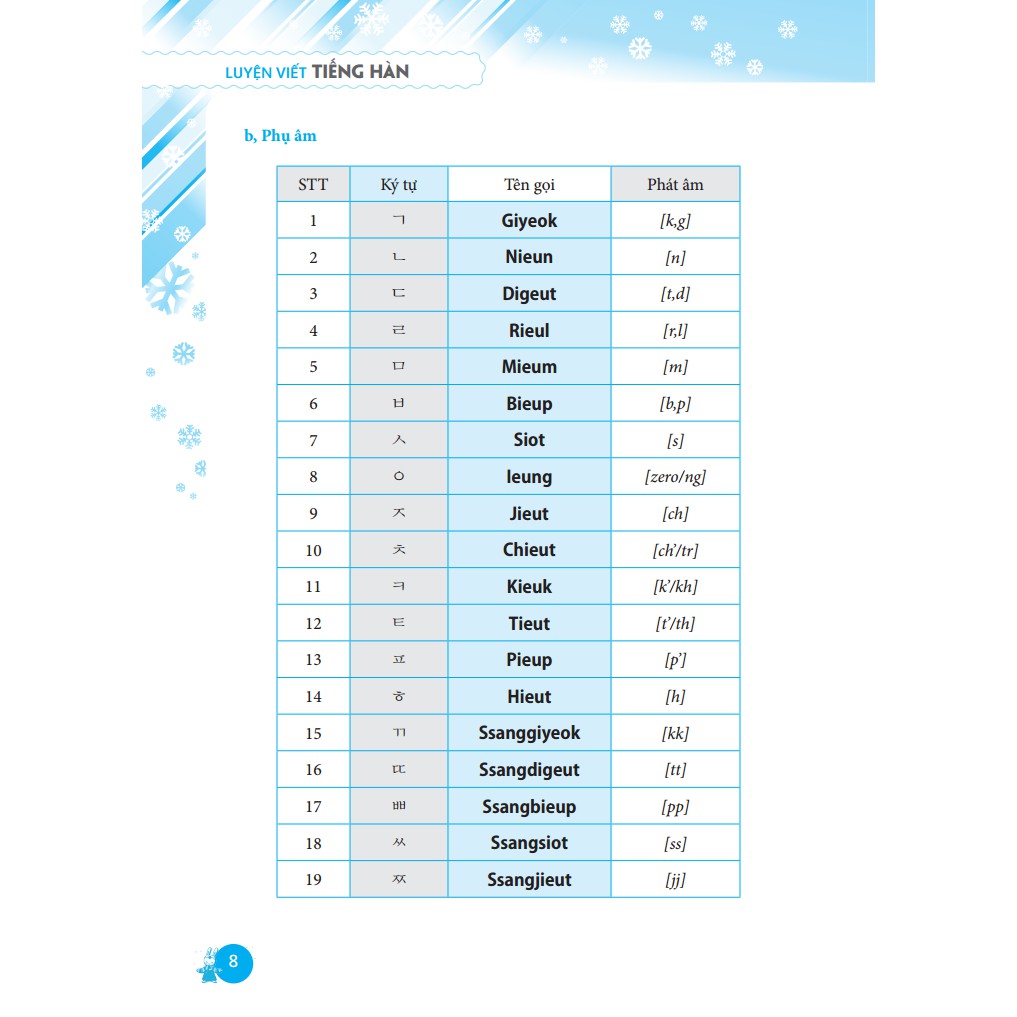 SÁCH - Luyện Viết Tiếng Hàn (Bìa Mềm)
