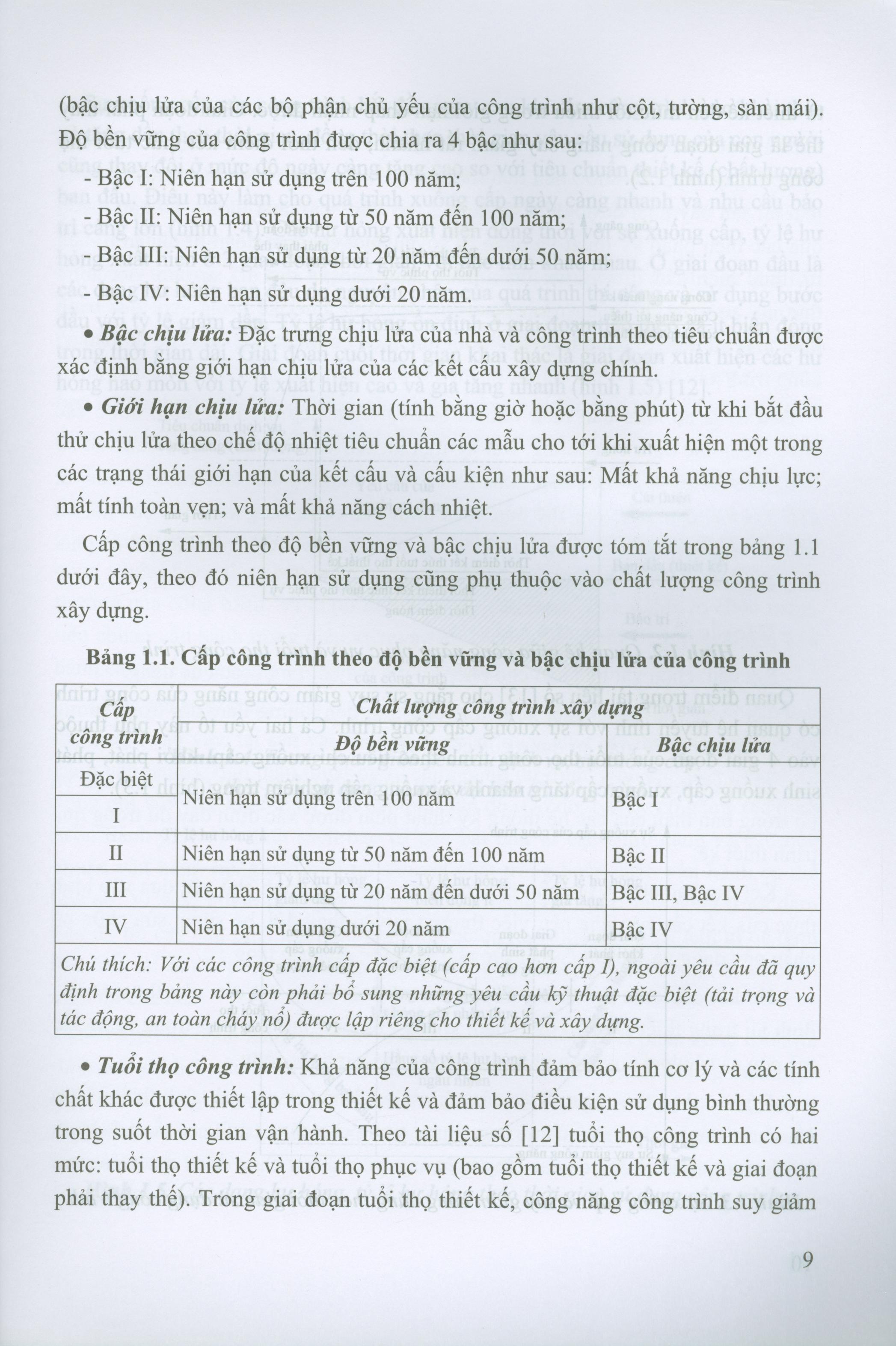 Bảo trì công trình xây dựng