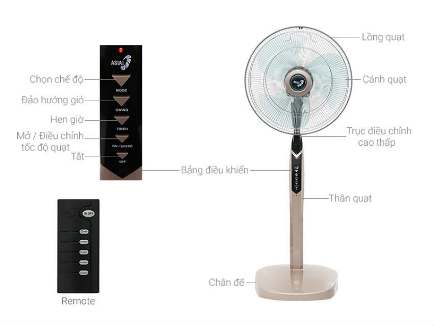 Remote điều khiển quạt Asia + 2 pin AAA