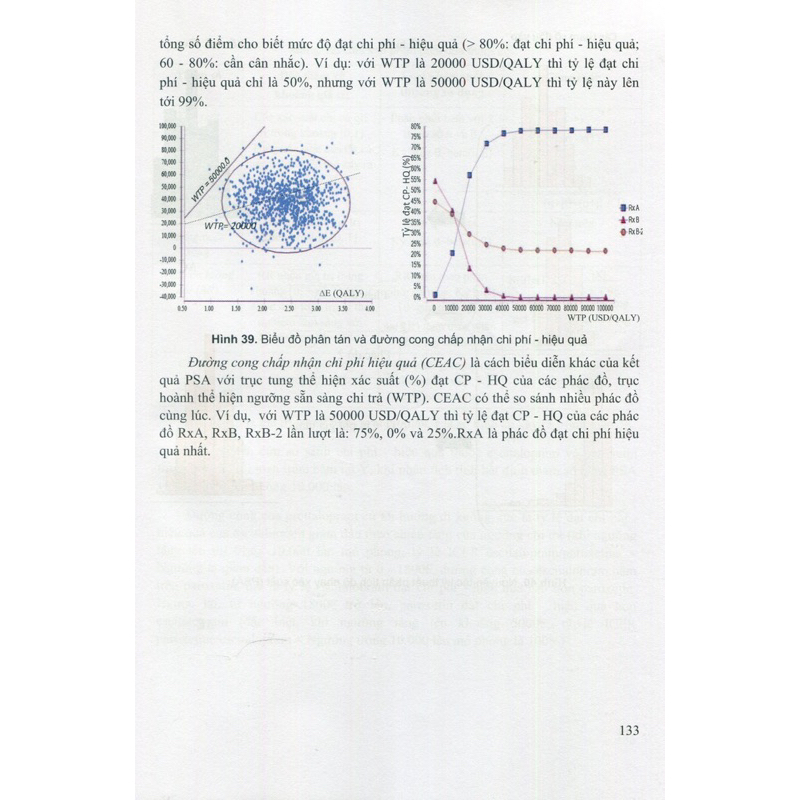Kinh tế dược (tài liệu đào tạo đai học)