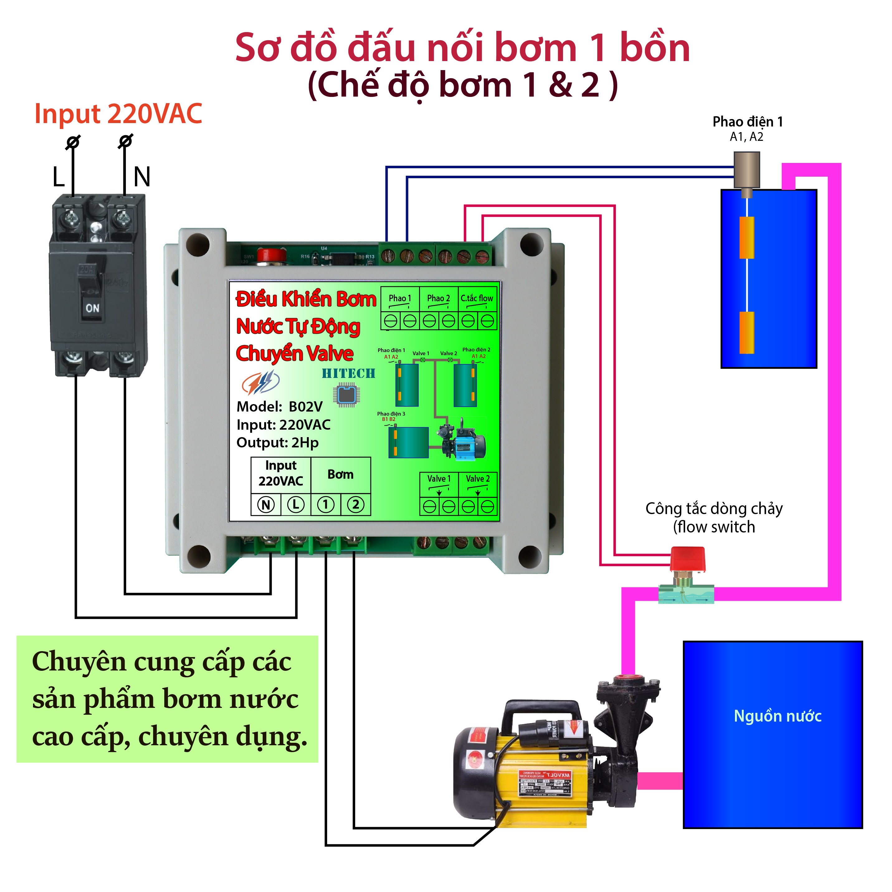Điều khiển bơm nước tự động chuyển valve