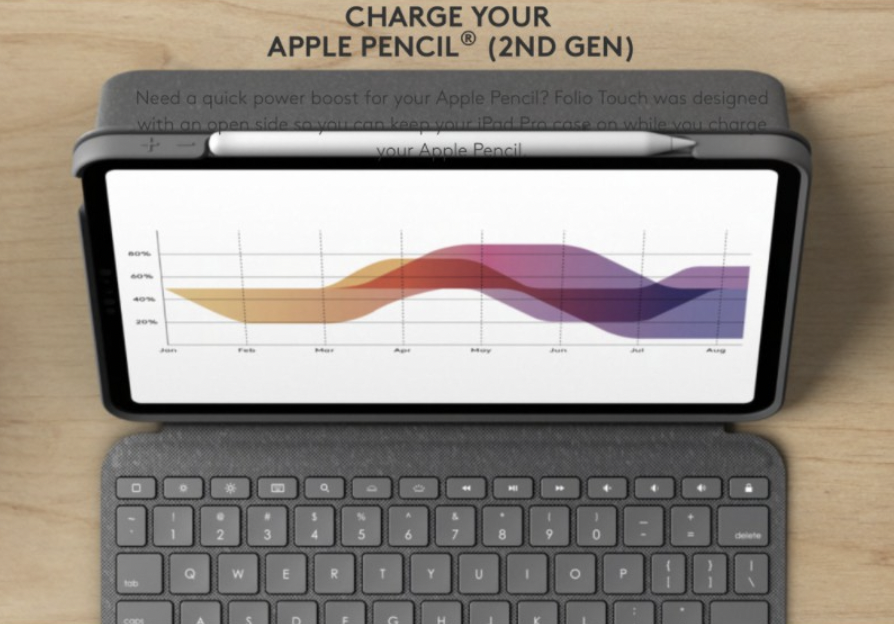 [HCM][Trả góp 0%]Bàn phím Logitech Combo Touch cho iPad Pro 11 inch/ 12.9 inch