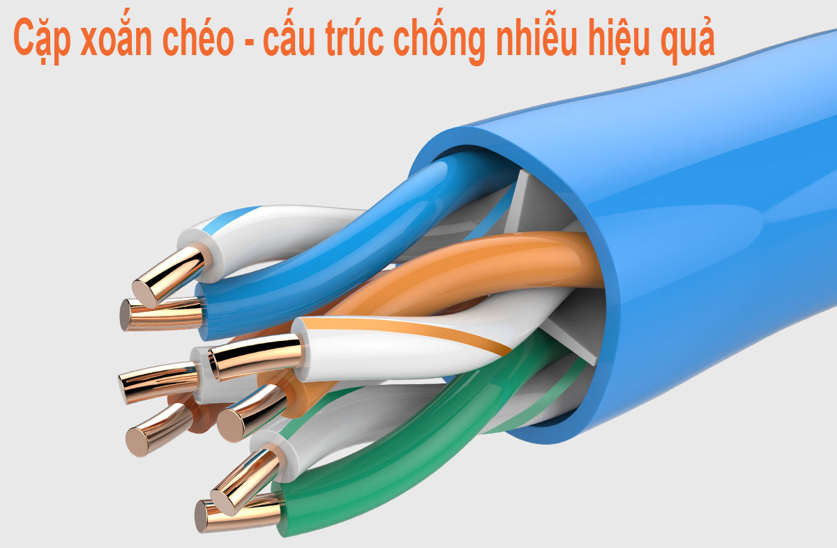 70m Dây mạng (cáp lan) CAT6 bấm sẵn 2 đầu