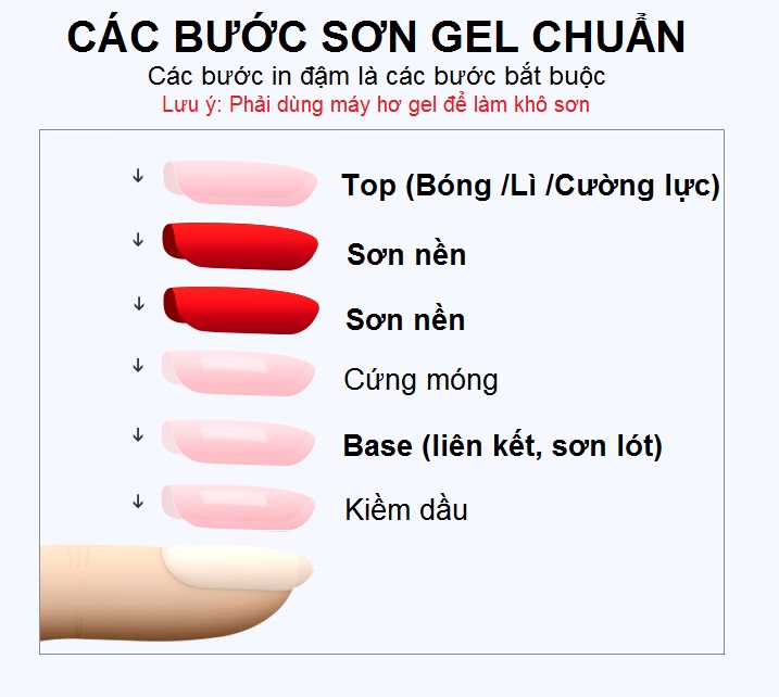 [HCM] Reinforced Gel AS - Cứng Móng - Chai Chức Năng