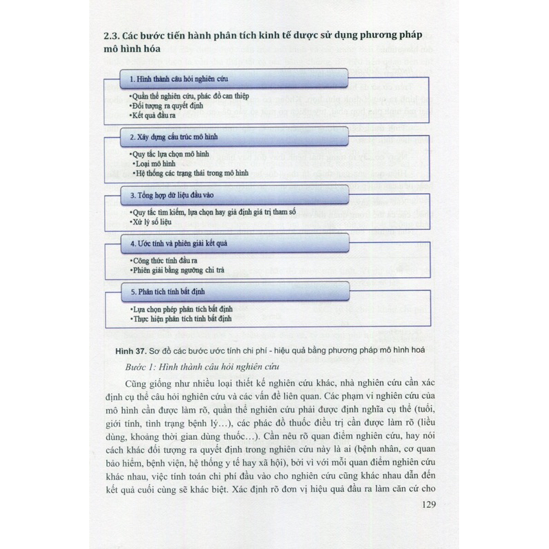 Kinh tế dược (tài liệu đào tạo đai học)