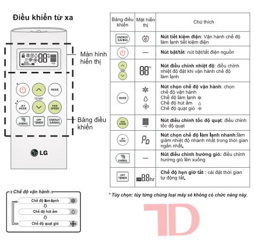 Remote điều khiển dùng cho máy lạnh LG - Điện Lạnh Thuận Dung