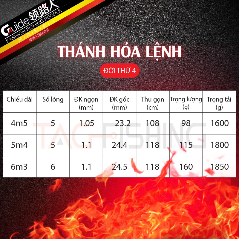 Cần Tay Guide Thánh Hỏa Lệnh Đời Thứ 4 (5H)