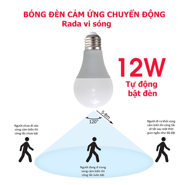 bóng đèn cảm biến chuyển động 12w