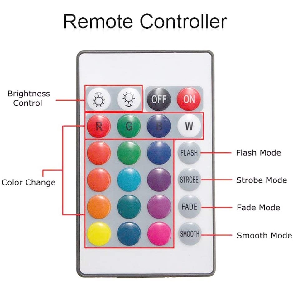 Điều Khiển Đèn Led Dây RGB Nhiều Màu
