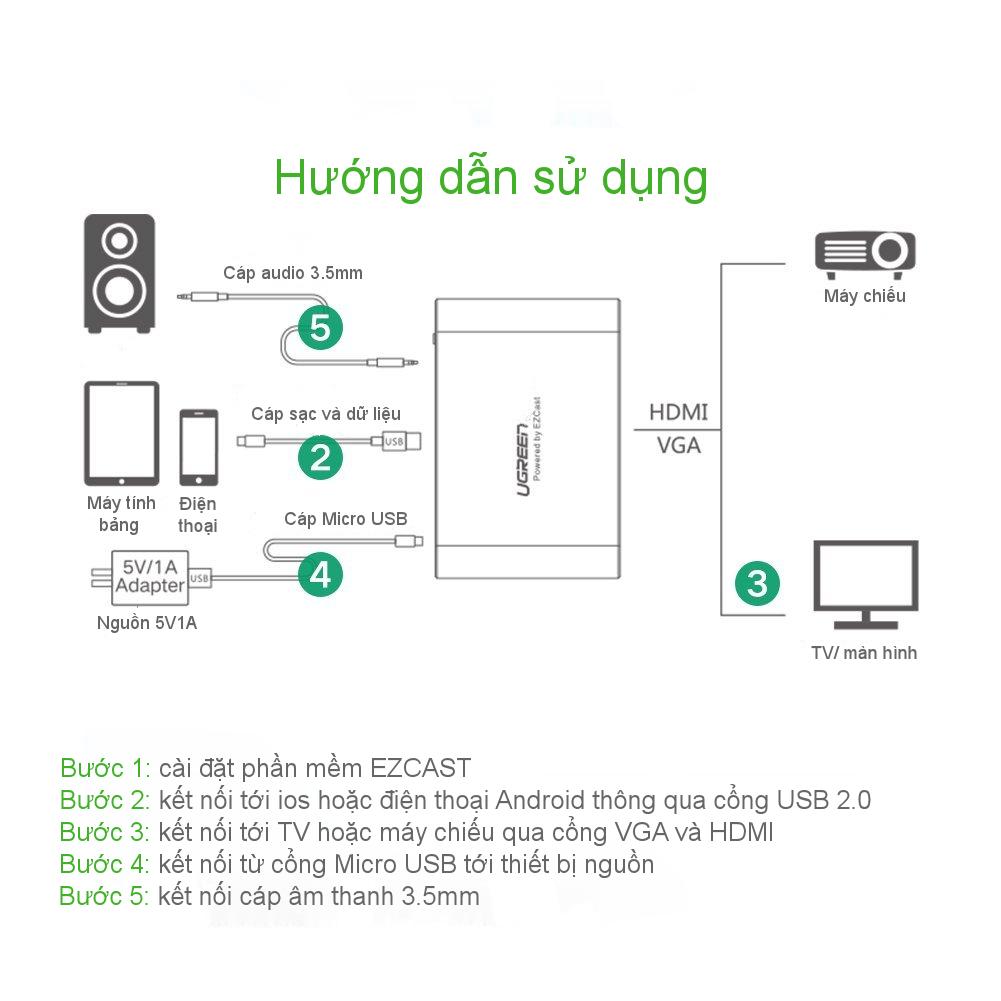 Bộ chuyển đổi đa năng Lightning Micro USB Type-C sang HDMI và VGA cho iphone ipad Android máy tính bảng UGREEN US228 - Hãng phân phối chính thức