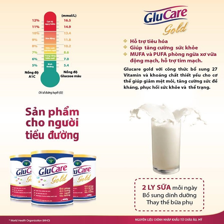 Sữa bột GluCare Gold lon 900g (dành cho người tiểu đường)