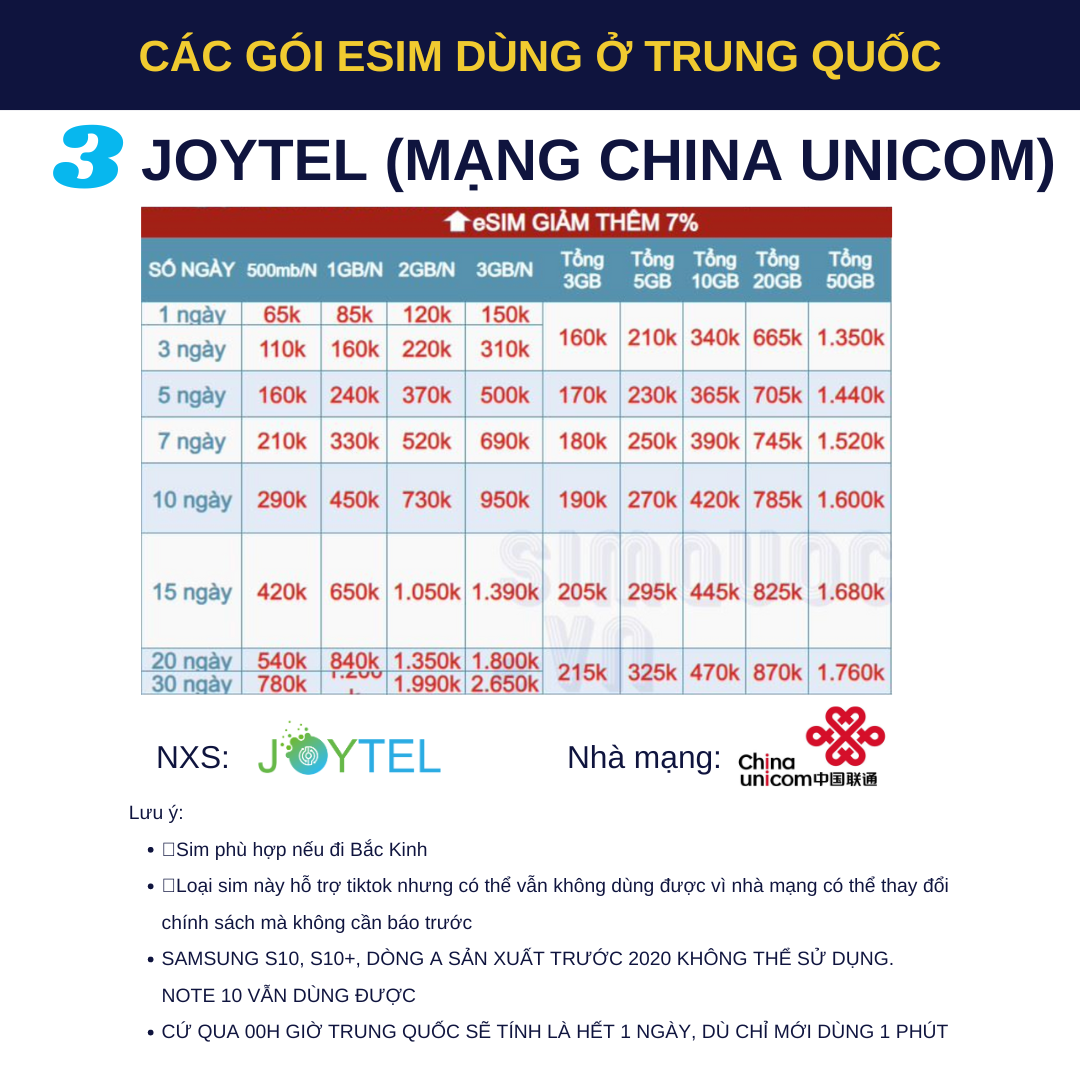 Thẻ vào mạng 4G Sim du lịch 4G Trung Quốc tiện dụng tiết kiệm có nhiều gói cước