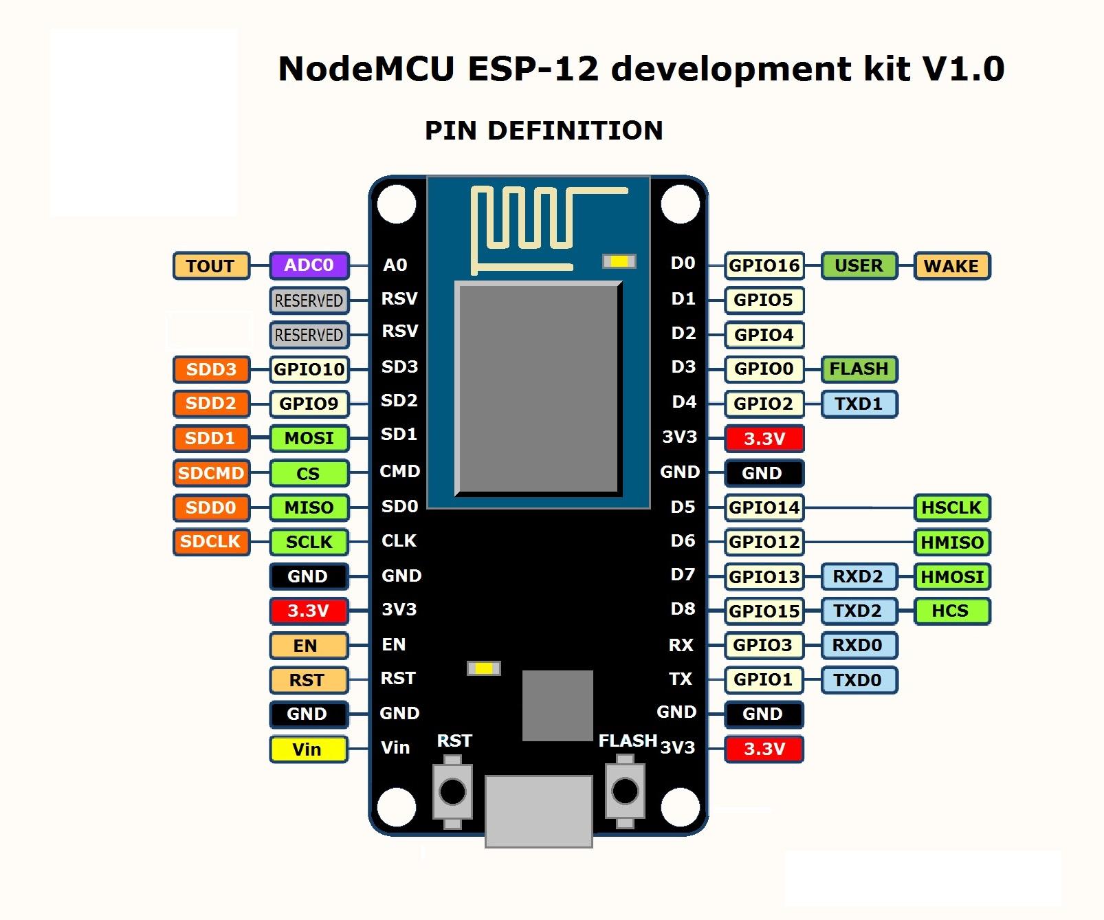 Kit RF Thu Phát Wifi ESP8266 NodeMCU Lua – ESP8266 ESP-12E ( IC nạp CP2102)
