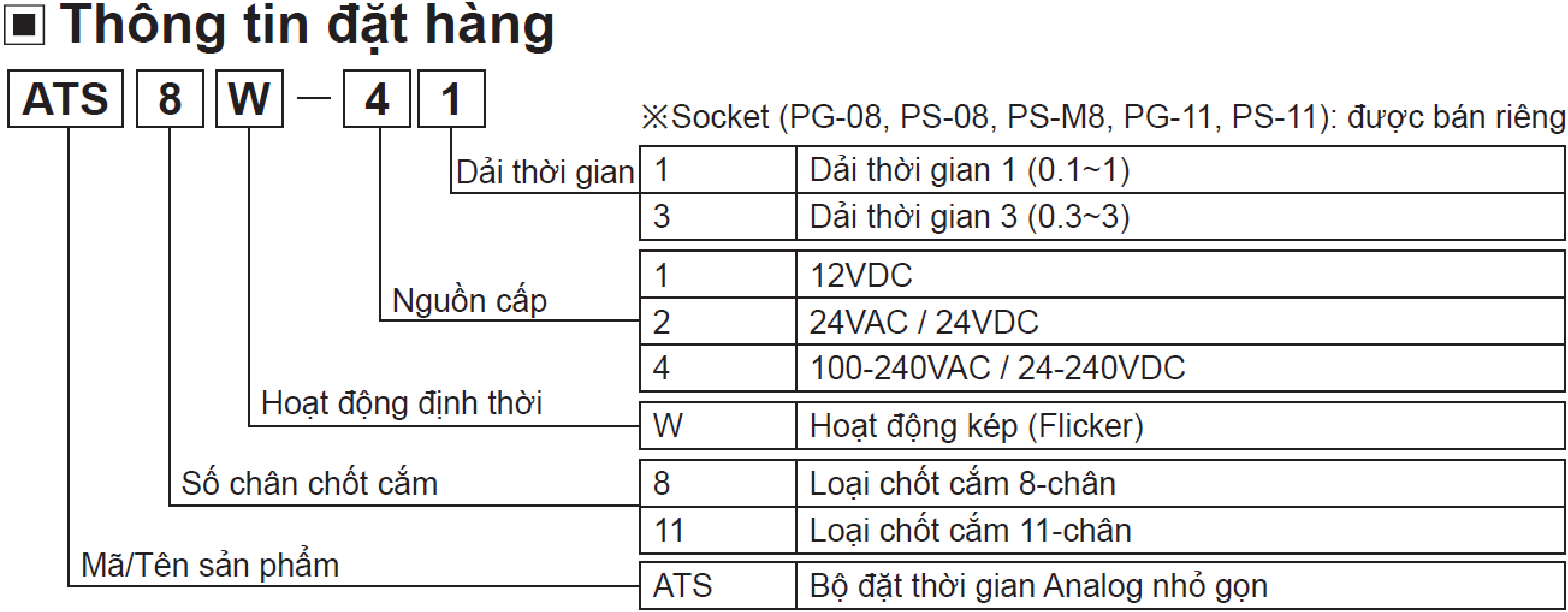 Timer đôi ATS8W-43 Autonics
