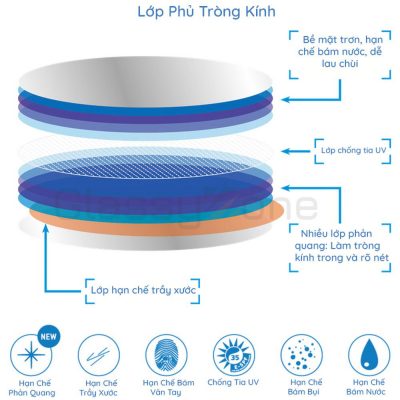 Tròng Kính Siêu Mỏng Hàn Quốc CHEMI U1 1.67 | GlassyZone