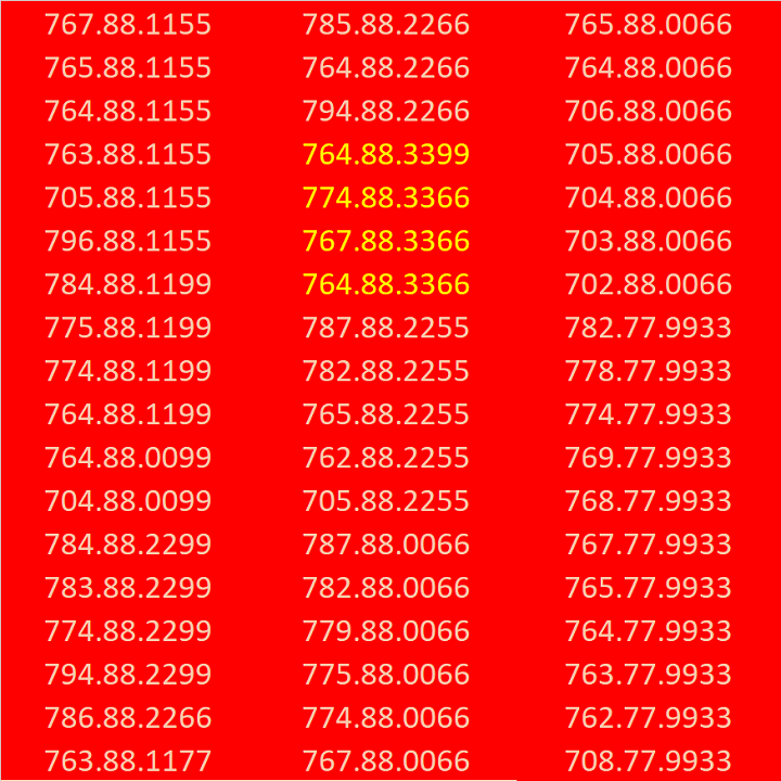 Sim số đẹp mobifone trả trước AABBCC. CHƯA KÍCH HOẠT