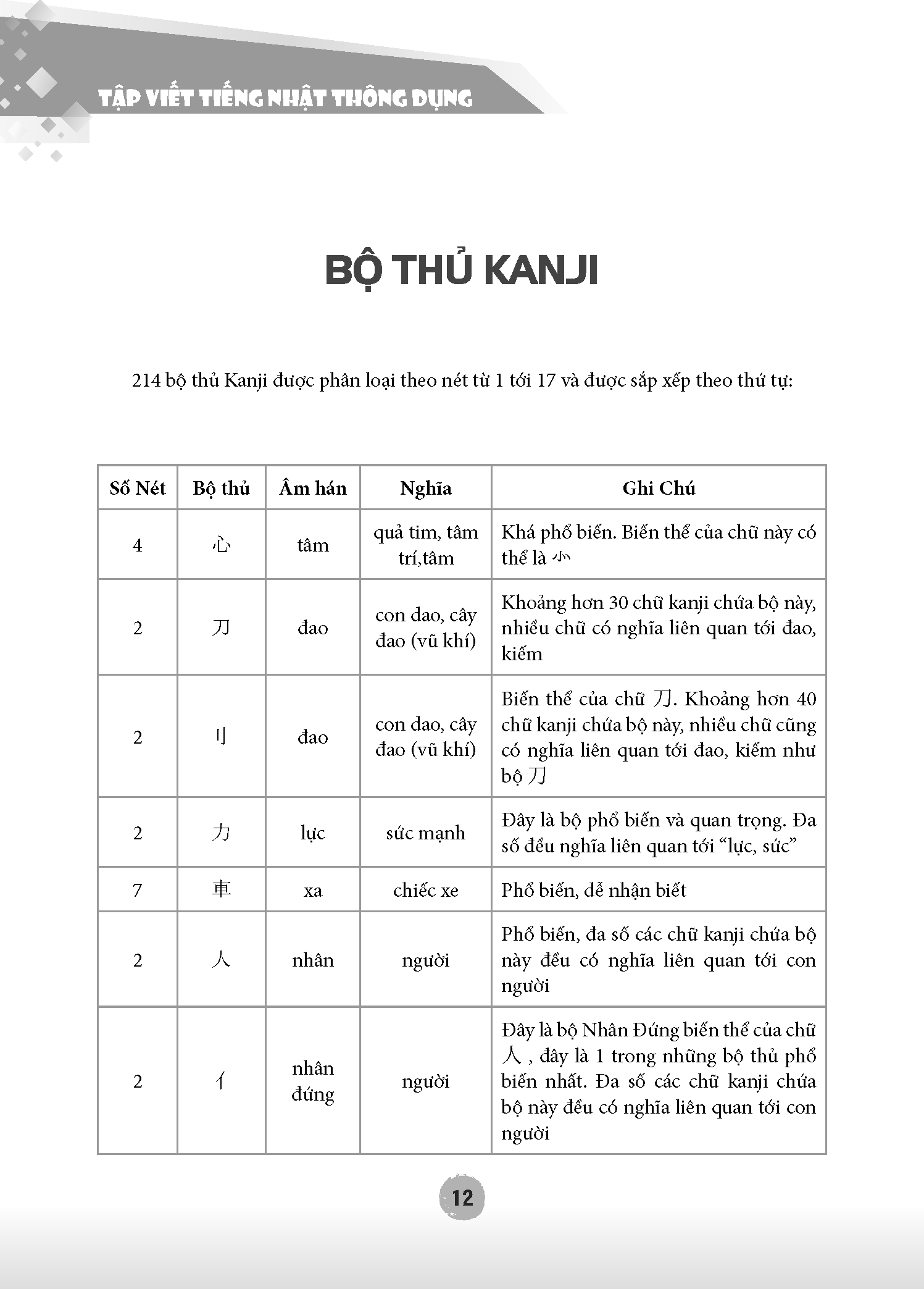 Tập viết tiếng Nhật thông dụng ( bìa mềm)