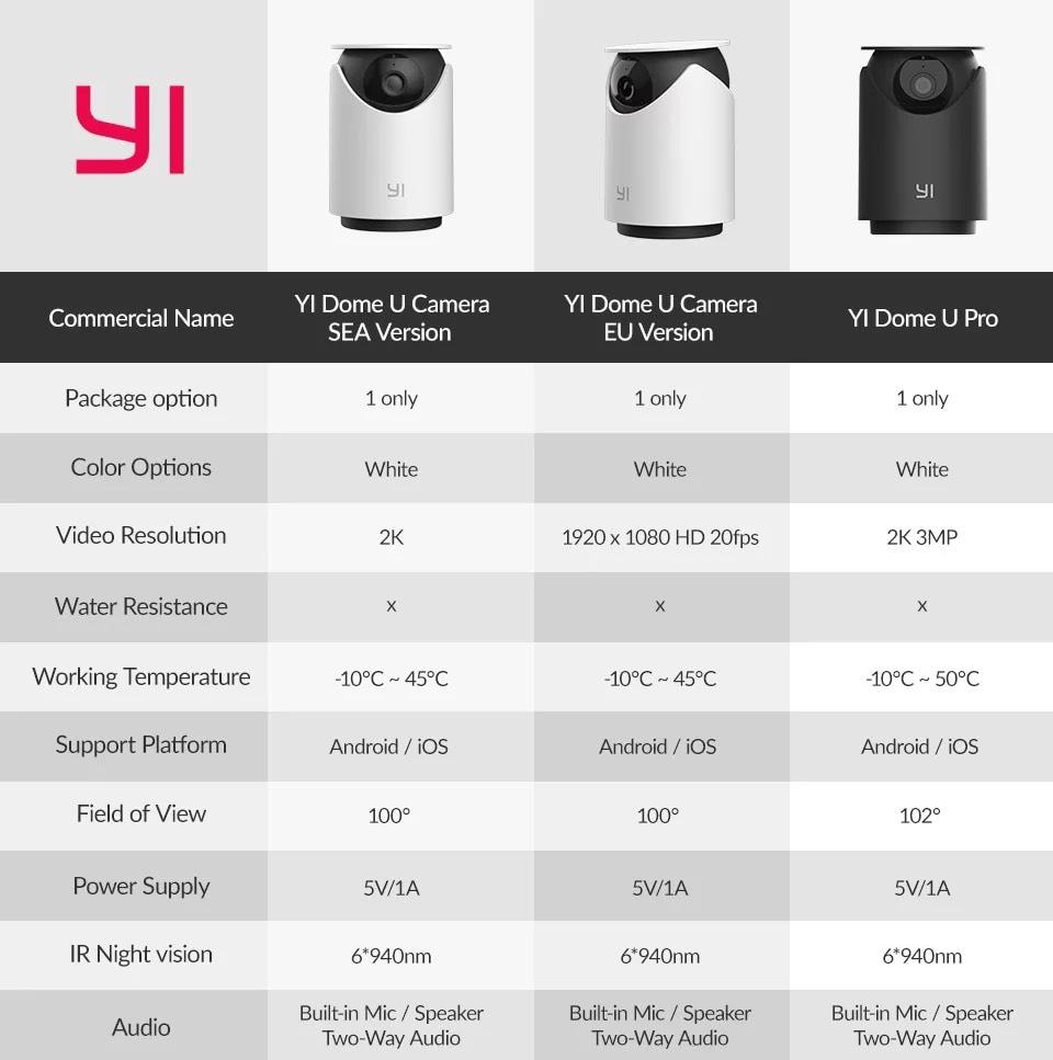 Xiaomi Dome U Camera Pro