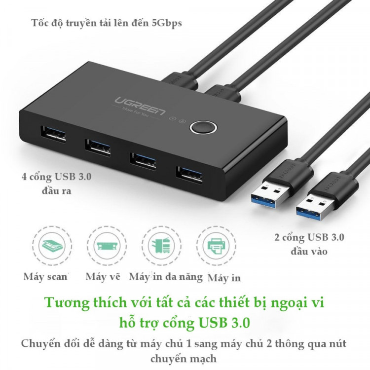 Bộ chuyển mạch (Switch) 2 cổng USB 3.0 chia sang 4 cổng USB 3.0 Ugreen 30768 Chính Hãng