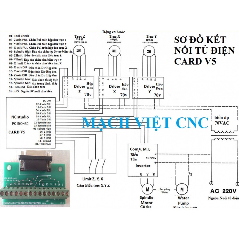 Card điều khiển CNC – NC Studio V5 ( bao gồm cáp và mạch breakout )
