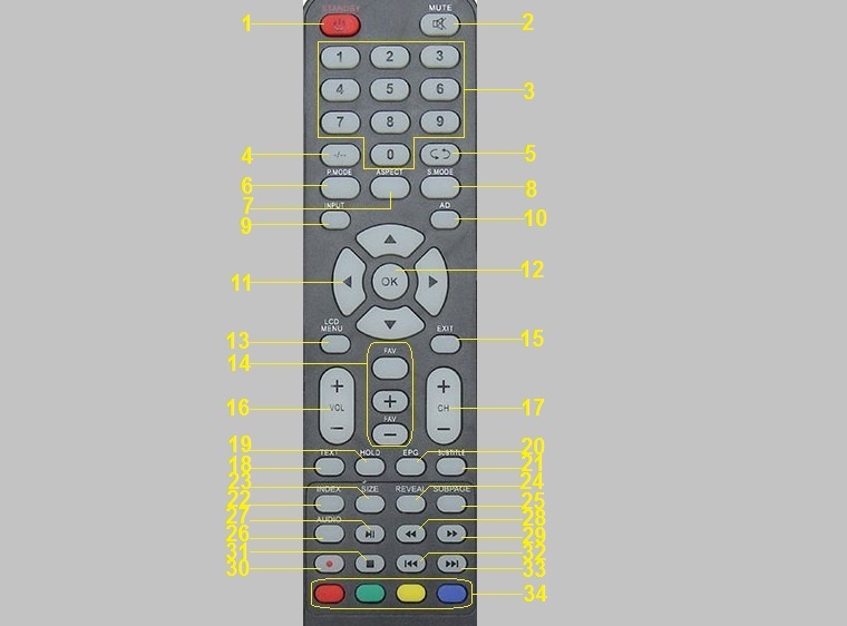 Điều khiển tivi lcd VTB